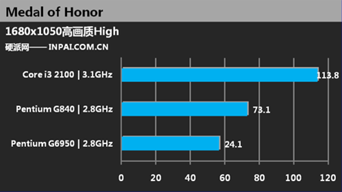 Тестирование Pentium G840